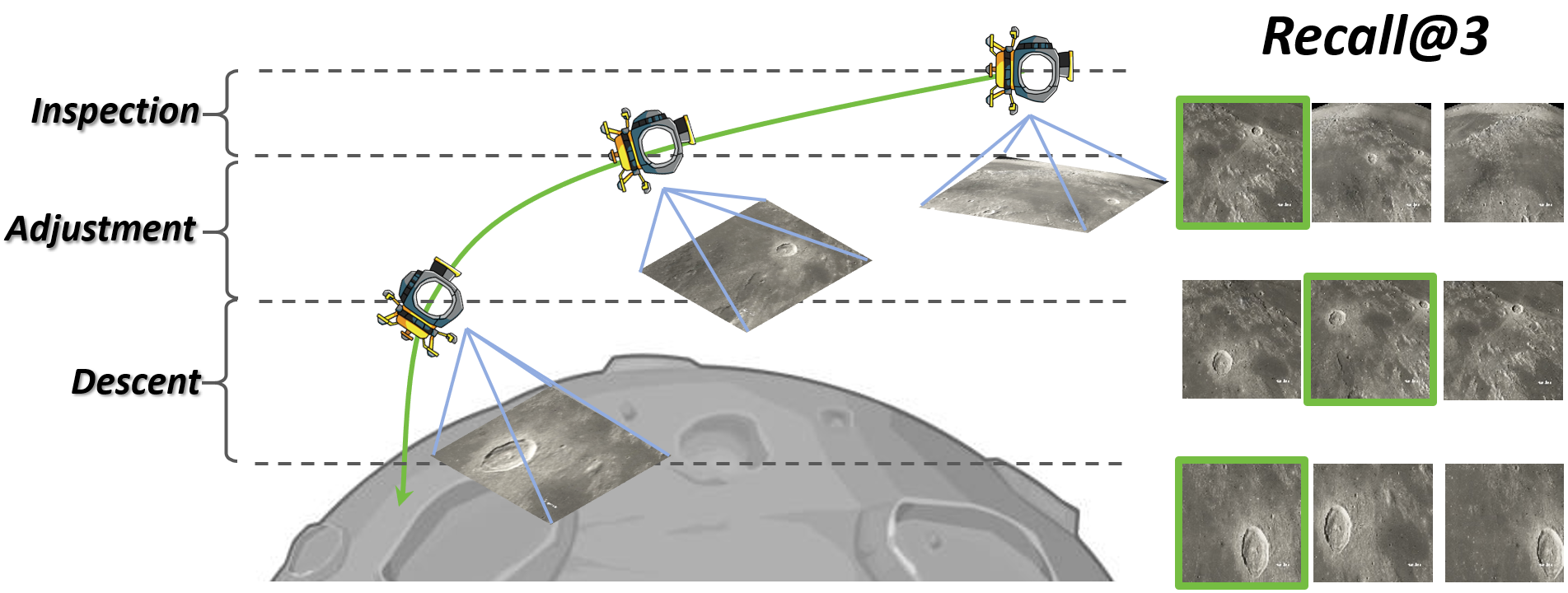 First research result visualization