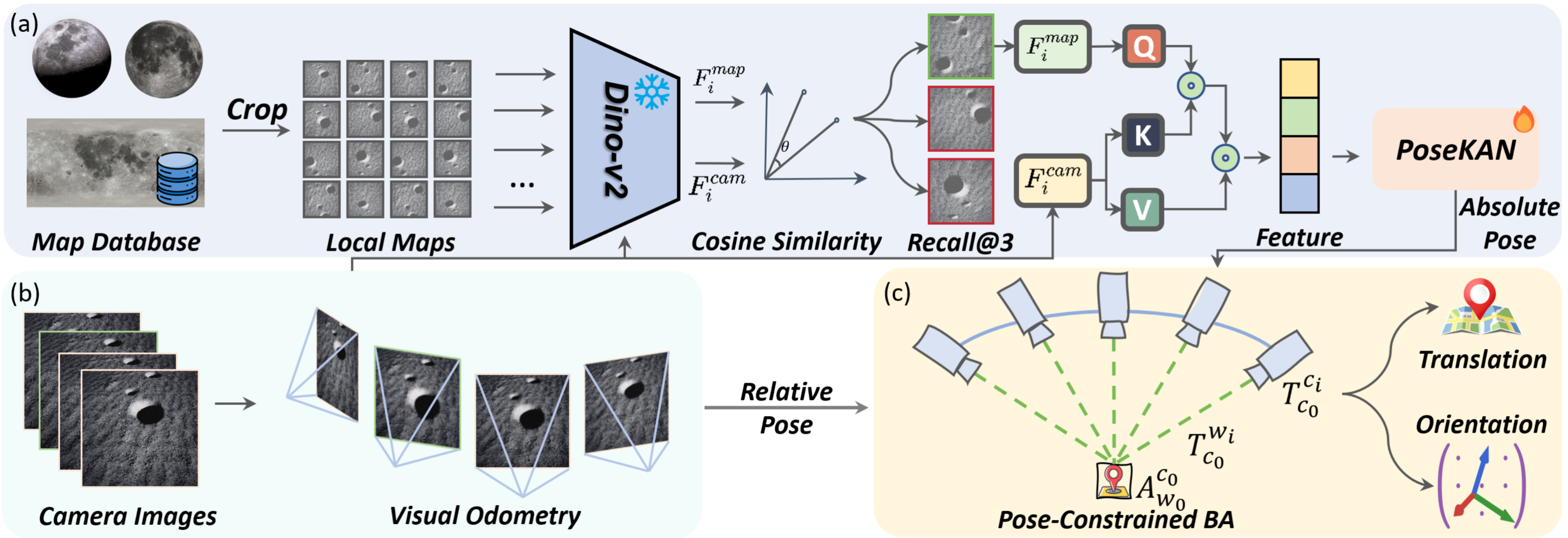 Second research result visualization