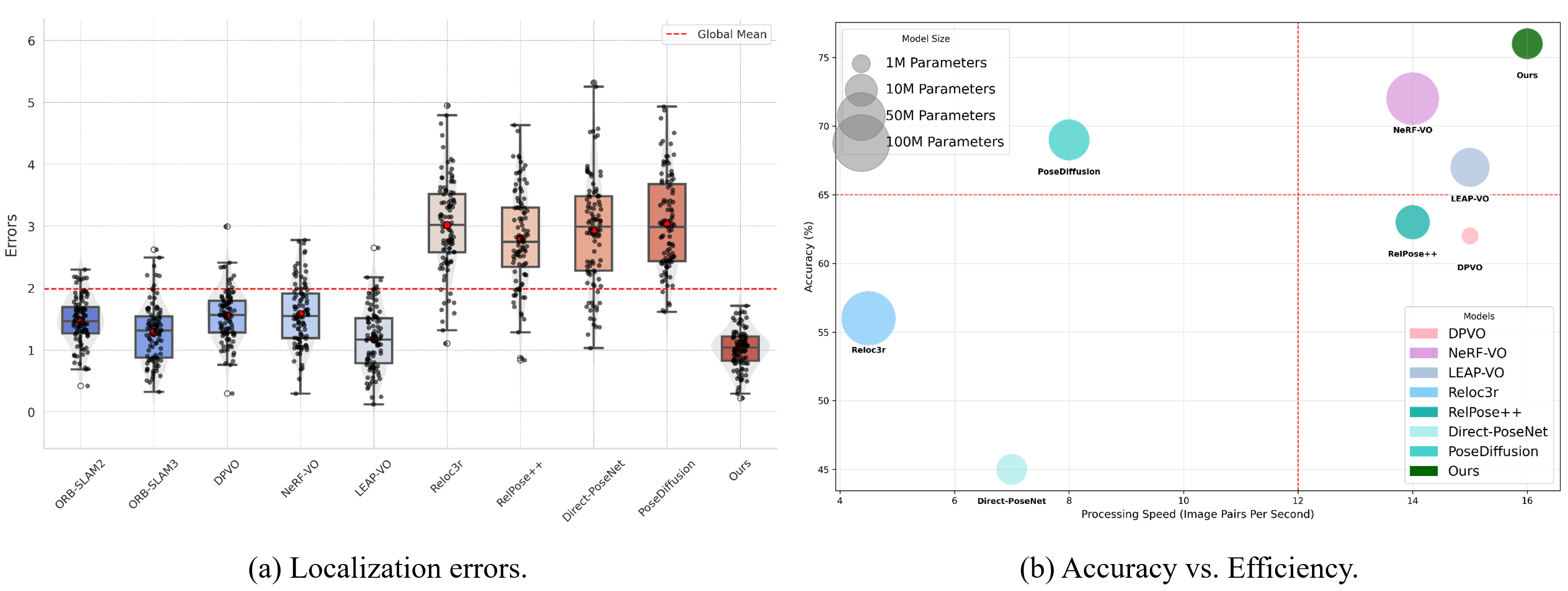 Third research result visualization