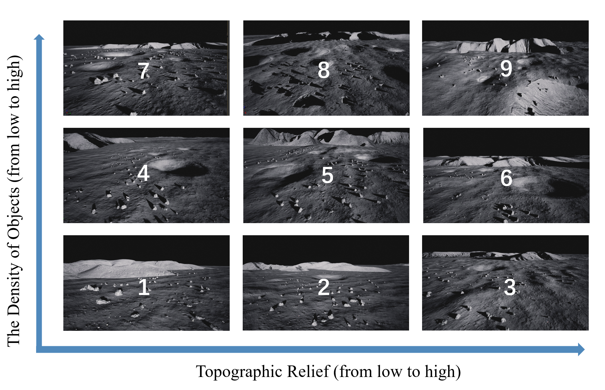 First research result visualization