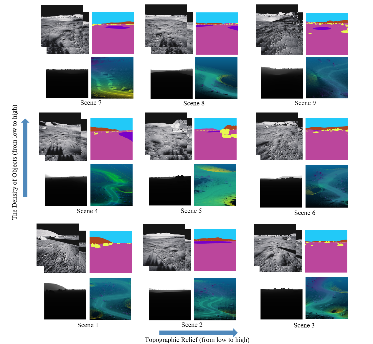 Third research result visualization