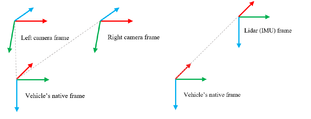Fourth research result visualization