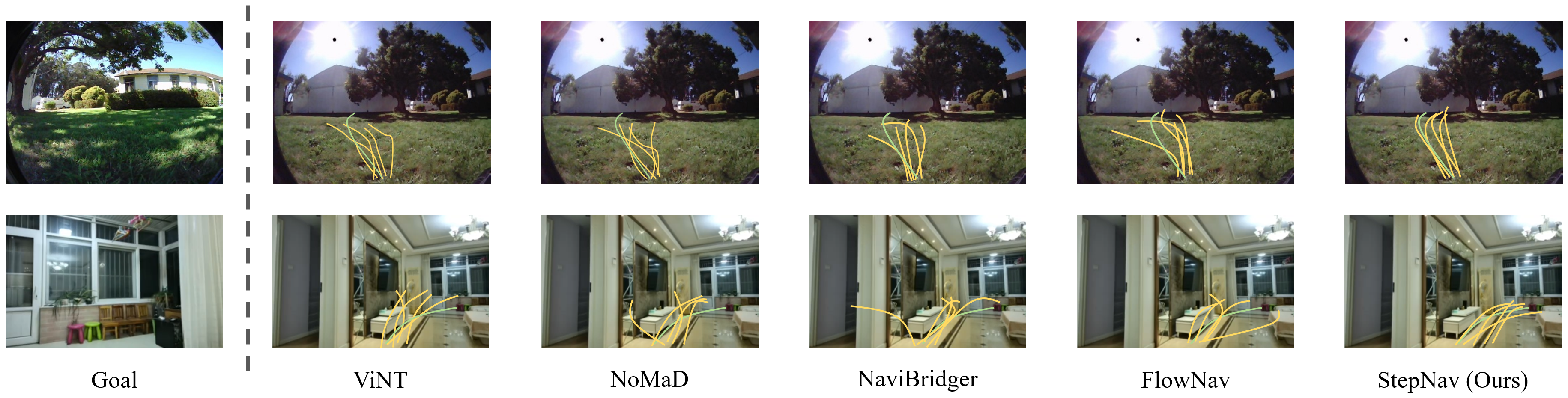 Trajectory generation results