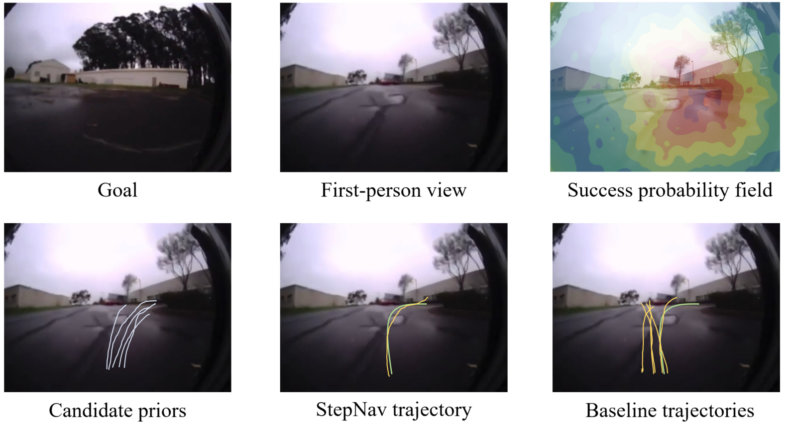 Success probability field