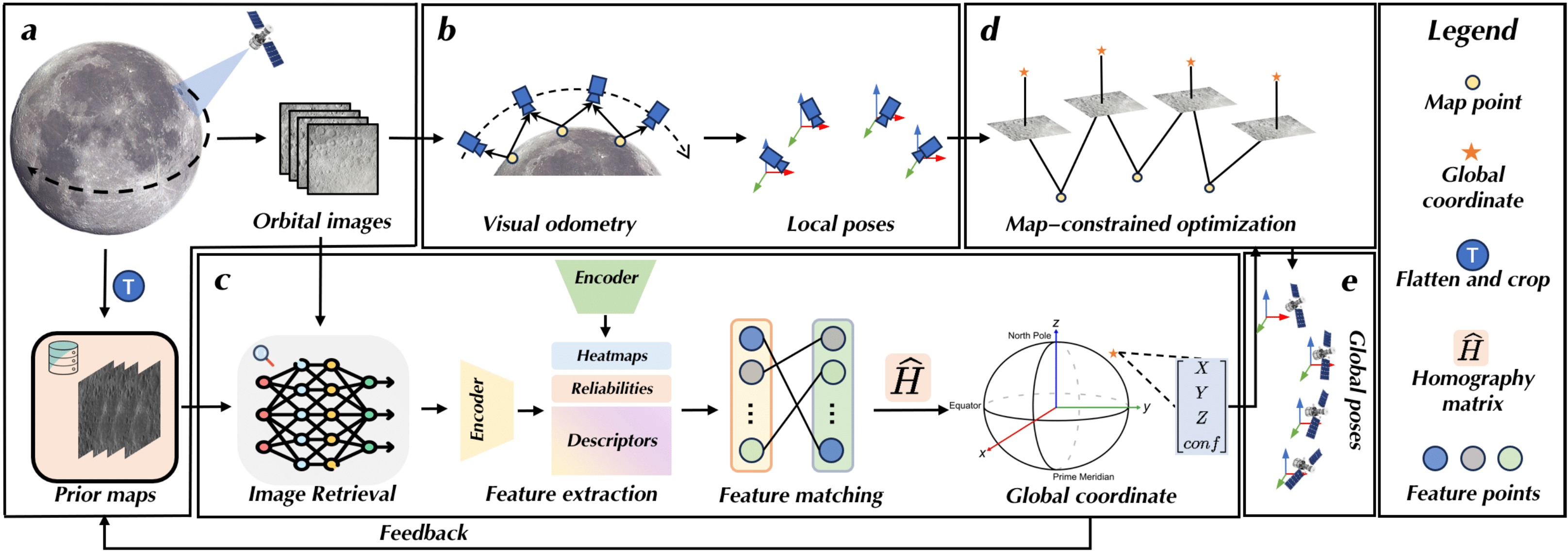 	
DVD-MapAL: Deep Visual Feature-Driven Map-Assisted Localization for Planetary Spacecraft Exploration