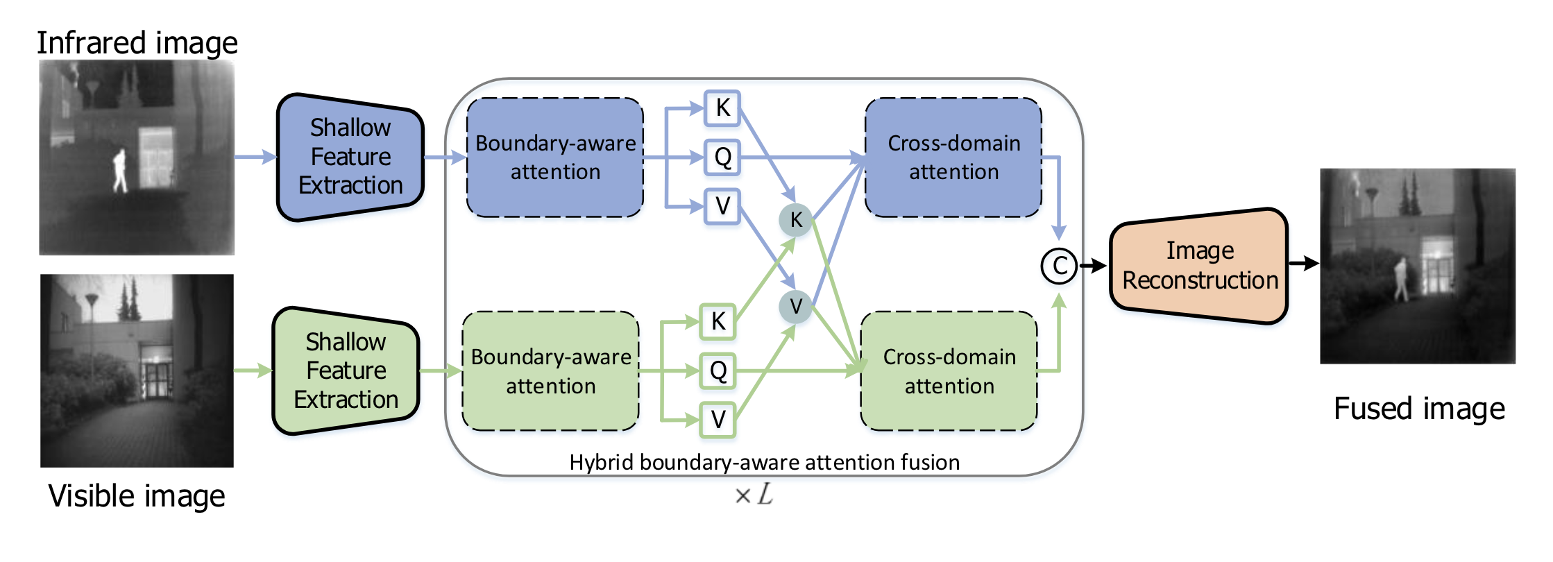 LOKI: A Comprehensive Synthetic Data Detection Benchmark using Large Multimodal Models